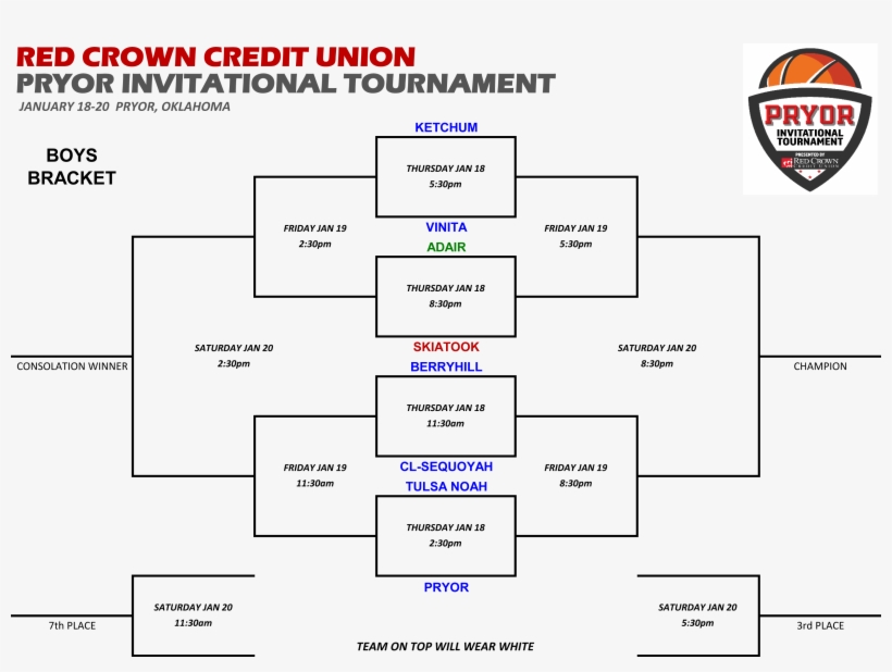 T Boys Bracket - Nordea Tour, transparent png