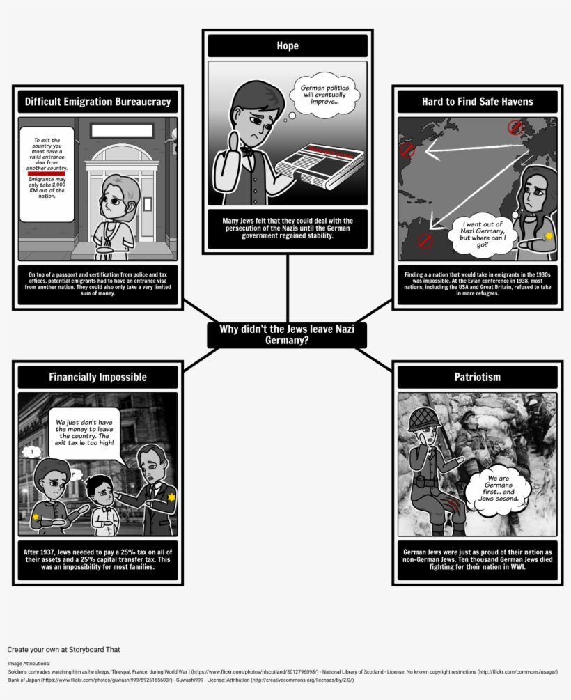 Why Didn't The Jews Leave - World War 1, transparent png