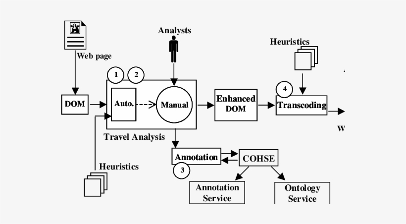 The Basic Architecture Of Dante - Meaning, transparent png
