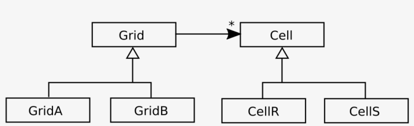 I Implemented The Generic Grid And Cell Classes As - Class, transparent png