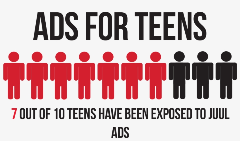 According To A Recent Report In The New York Times, - Graphic Design, transparent png