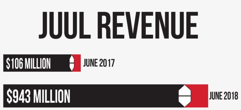 Juul's Marketing Campaign Attracts Teens To Vape - Cashmere Wool, transparent png