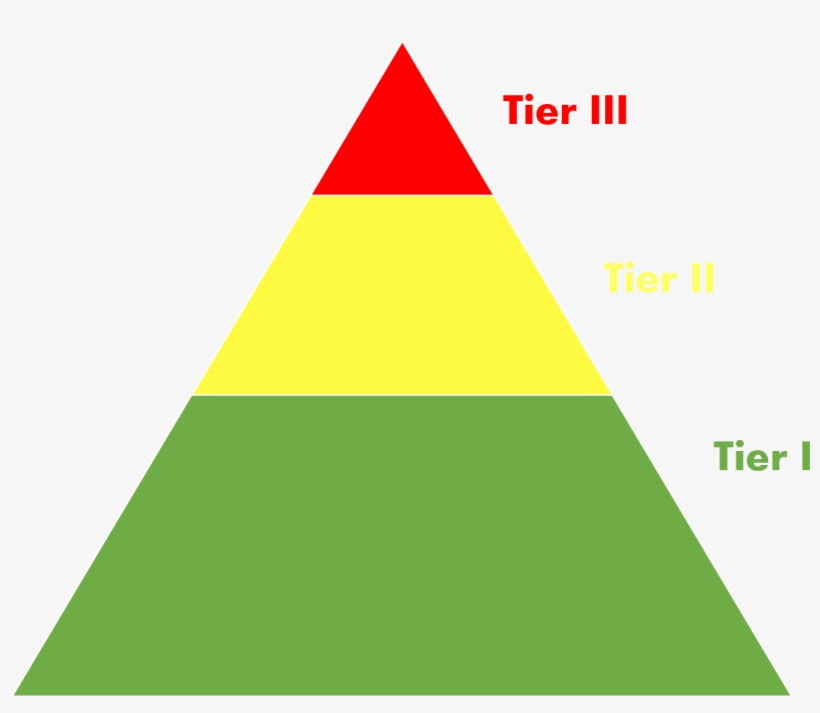 Response To Intervention , A Model Utilized In Schools - Tiered System, transparent png