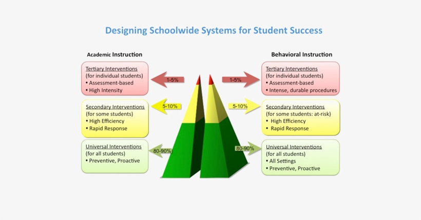 Response To Intervention Australia, transparent png