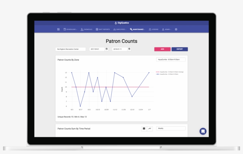 Patron Counts Analytics In Digiquatics - Computer Monitor, transparent png