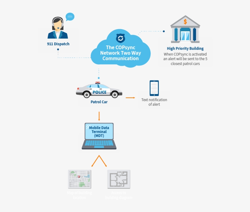 Copsync Infogram-10 - Infogram, transparent png