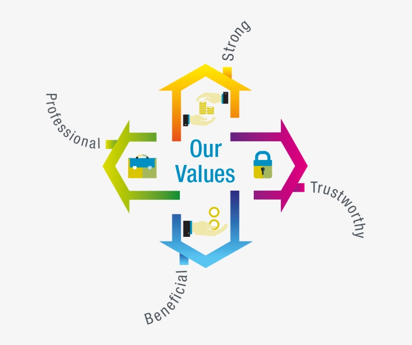 Slap Brand Values 2 - Brand, transparent png