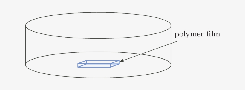 The Polymer Film And The Surrounding Fluid In The Vial - Circle, transparent png