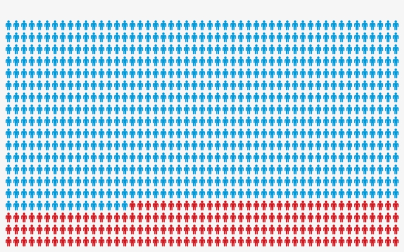 “these Figures Show That Europe Still Has A Very Long - Rapists Rape, transparent png