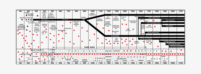 Bloodtimeline - Trail Of Blood By Dr Jm Carroll, transparent png