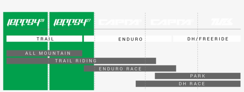 Bikefinder Trail - Diagram, transparent png