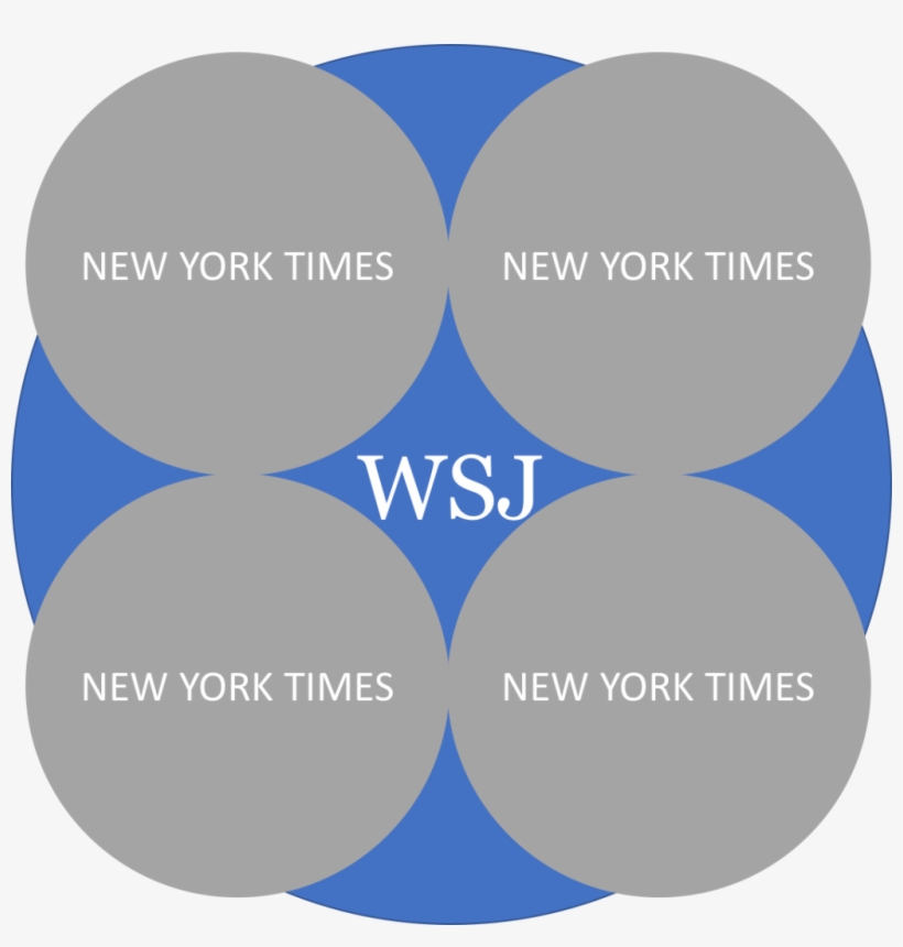 But Wait, The Wsj Only Has Twice The Audience Reach, - Wall Street Journal Circle Graph, transparent png