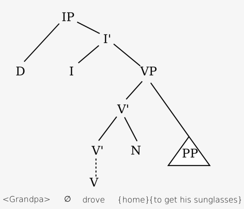 Grandpa Drove Home To Get His Sunglasses - Minimalist Syntax, transparent png