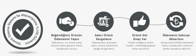 Sifir Risk - Güvenli Alışveriş, transparent png