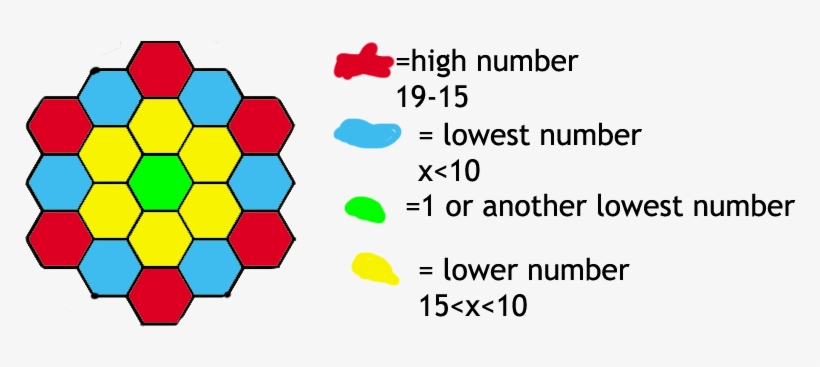And Test - Honeycomb, transparent png