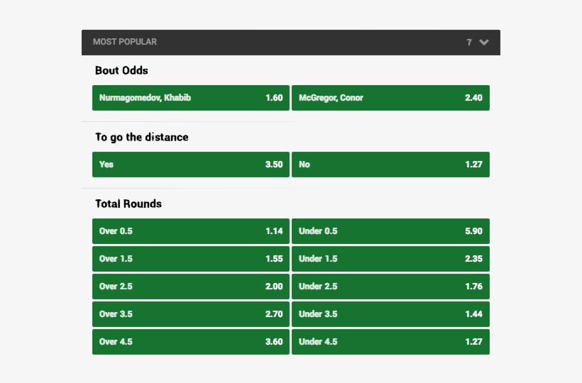 Khabib Nurmagomedov Vs Conor Mcgregor Tv Channel - Sports Betting, transparent png