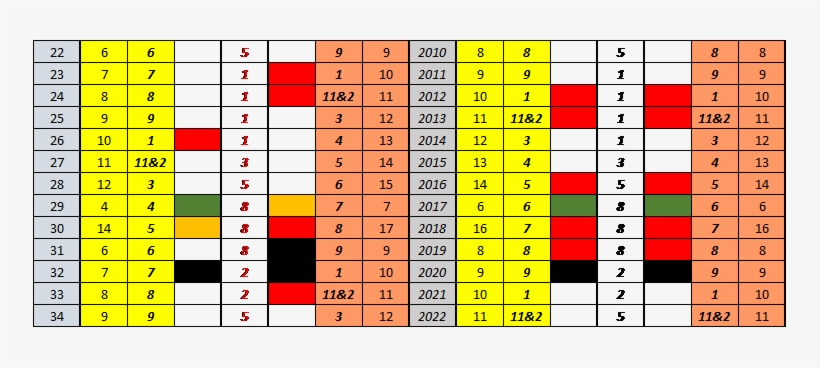 365 Pin Code Quadratic View For Conor Mcgregor [conor - Custom Birthday Outfit- First Birthday Outfit- Girls, transparent png