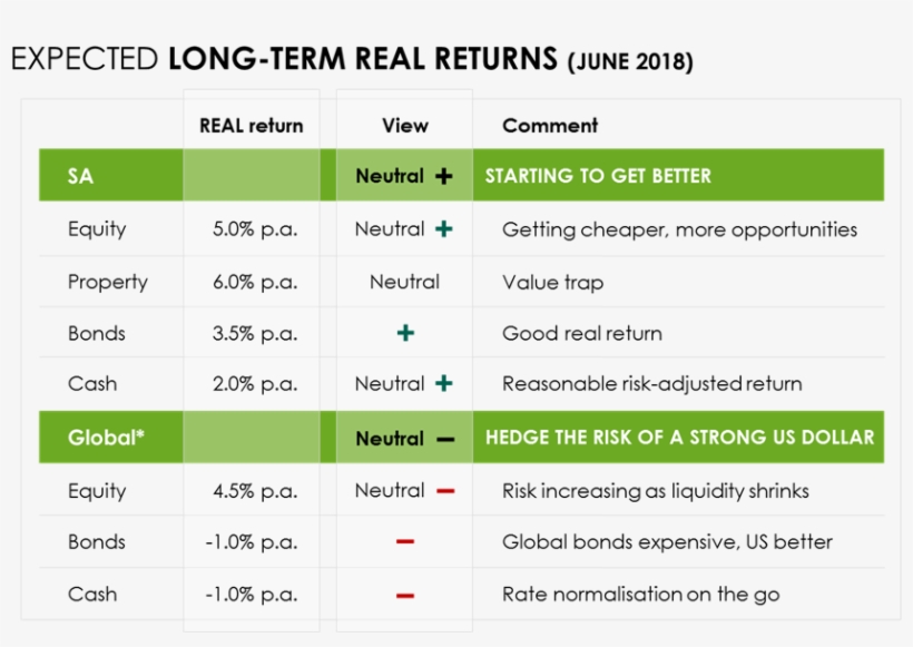 Asset Allocation View - Adompretur, transparent png