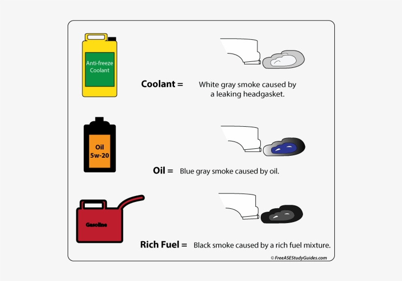 Exhaust Color - Color Smoke From Exhaust, transparent png
