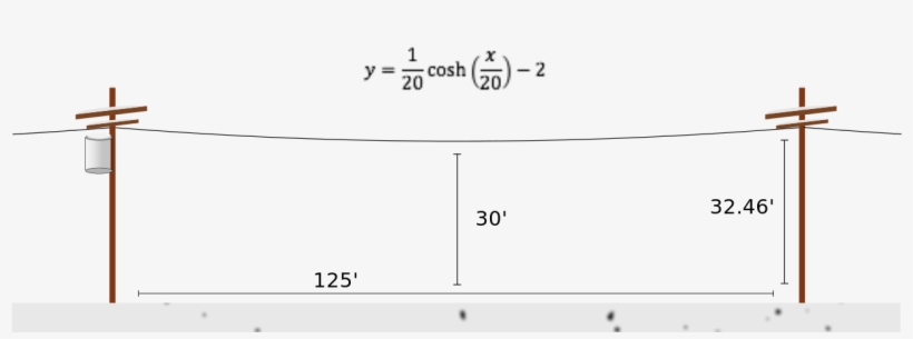 Cosh Utility Pole - Portable Network Graphics, transparent png