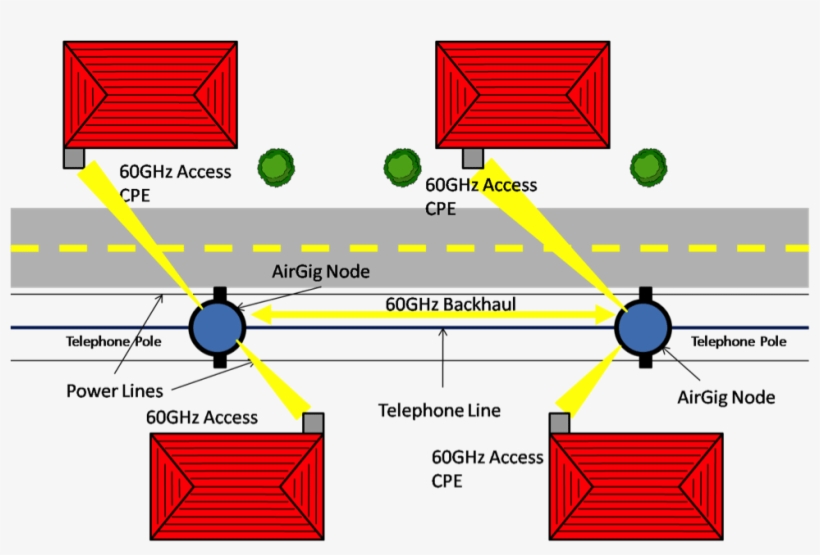 Example Of Airgig Deployment In Suburban Neighborhood - Diagram, transparent png
