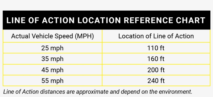 In The Diagram Below, The Line Of Action Is The Second - Sci Pharm, transparent png