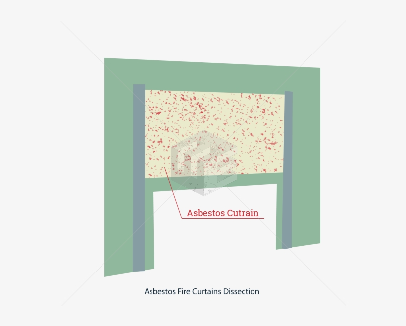 For Almost A Century, Fire Curtains Were Made From - Paper, transparent png