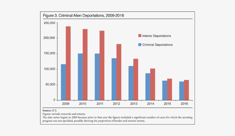 Jmv Ice 1 17 F3 - Number Of Deportations 2017, transparent png