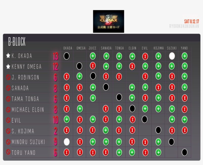 As The Tournament Has Worked Itself Out, We Wind Up - Vilket Ord Ser Du Först, transparent png