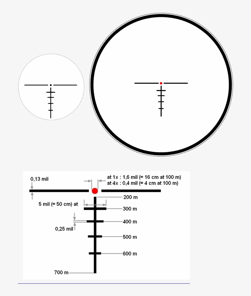 Steiner M332 Sight - Steiner M332, transparent png