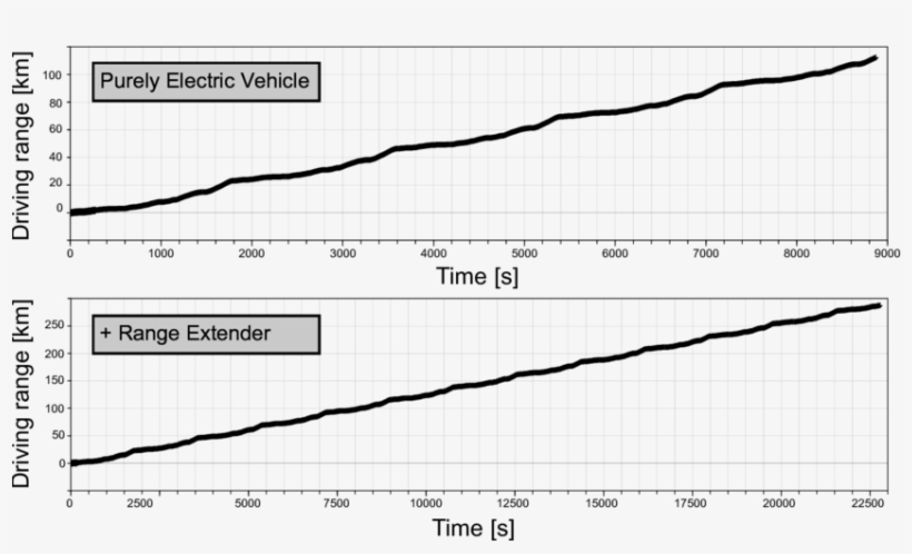 Bmw I8 Operated As A Conventionally Driven Vehicle - Plot, transparent png
