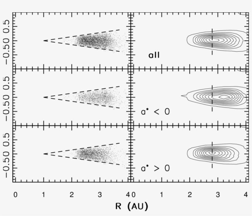 Ècross-section Of The Asteroid Belt - Diagram, transparent png