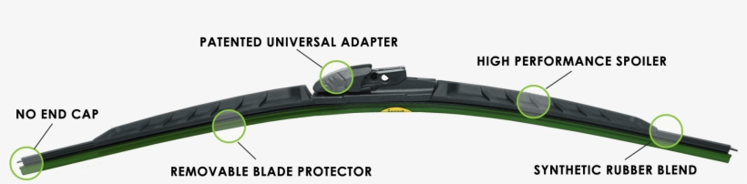 Best Windshield Wipers - Windscreen Wiper, transparent png