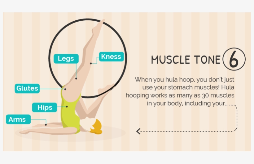 All Of Which Can Help Burn Abdominal Fat And Tone Your - Graphic Design, transparent png