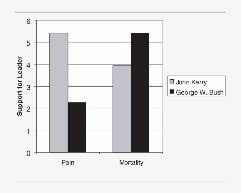 Support For President George W - Diagram, transparent png