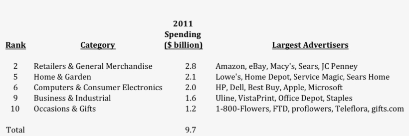 Given This Context, It's Not Surprising That Google - Wordstream, transparent png