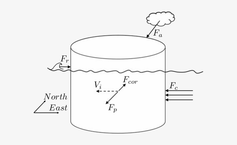 Forcing On Iceberg - Iceberg, transparent png