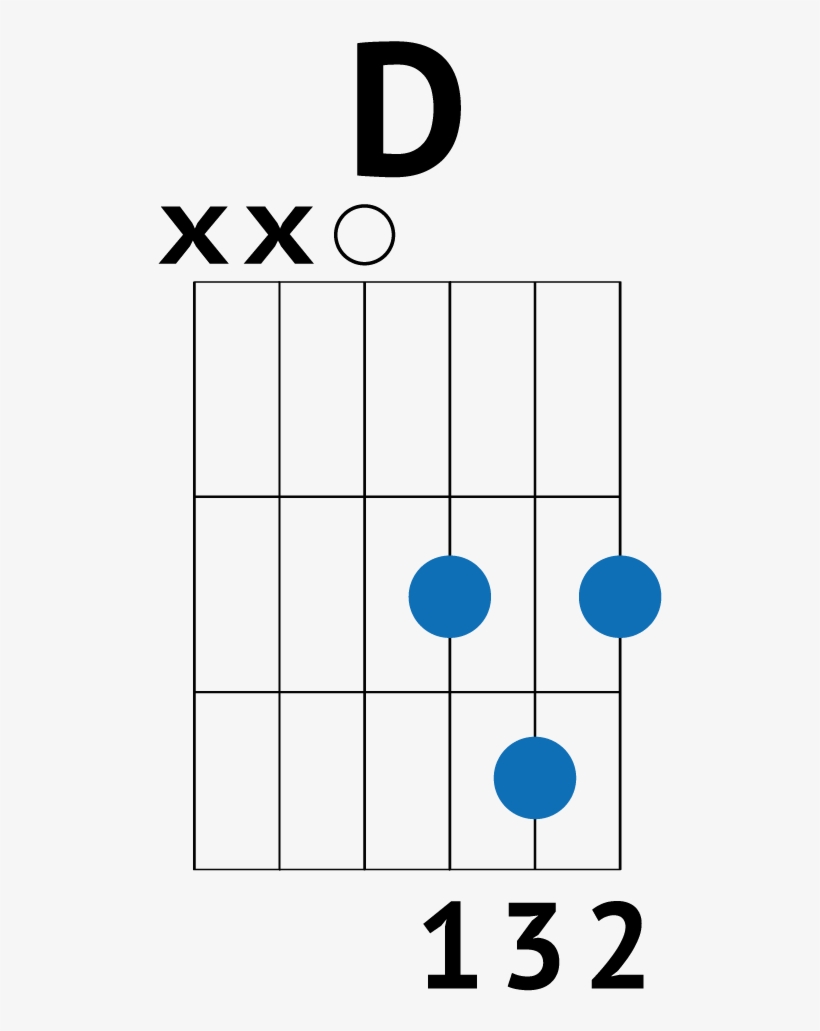 Feliz Navidad Chords - Chord, transparent png