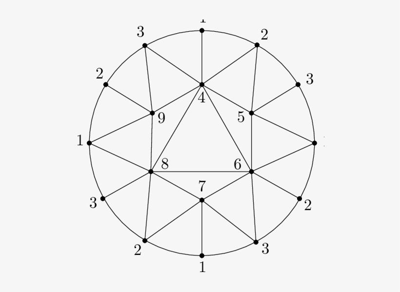 A Triangulation Of The 4-fold Dunce Cap - Dunce, transparent png