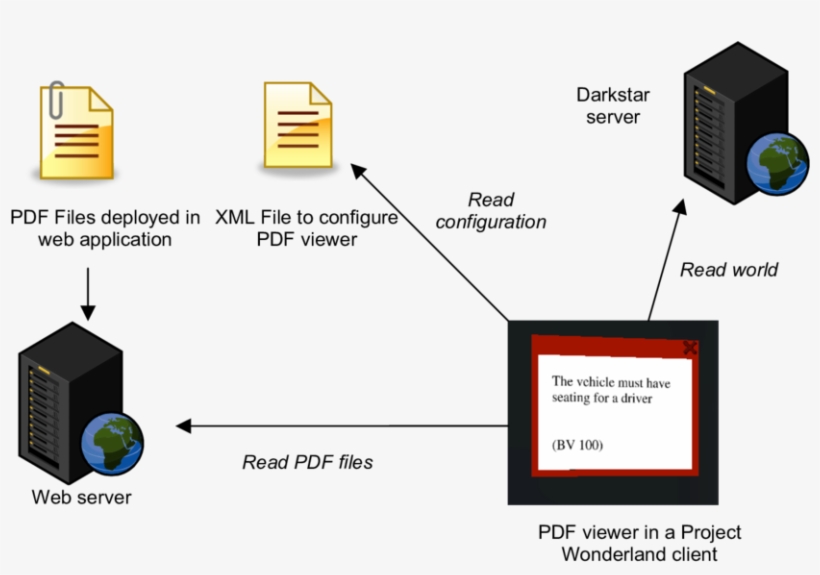 Configuring A Pdf Viewer In Project Wonderland - Form, transparent png