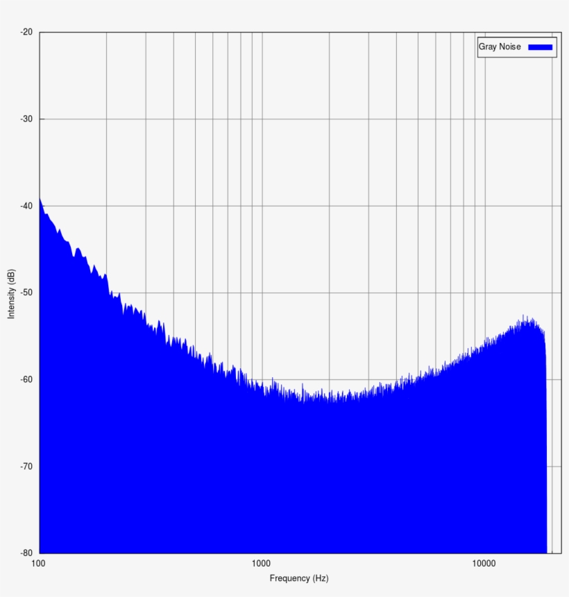Matching Eq Pink Noise, transparent png