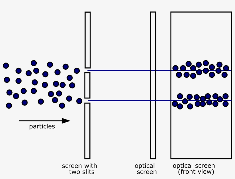 This Free Icons Png Design Of Two-slit Experiment Particles, transparent png