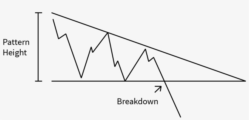Descending Triangle Pattern - Bull Triangle, transparent png