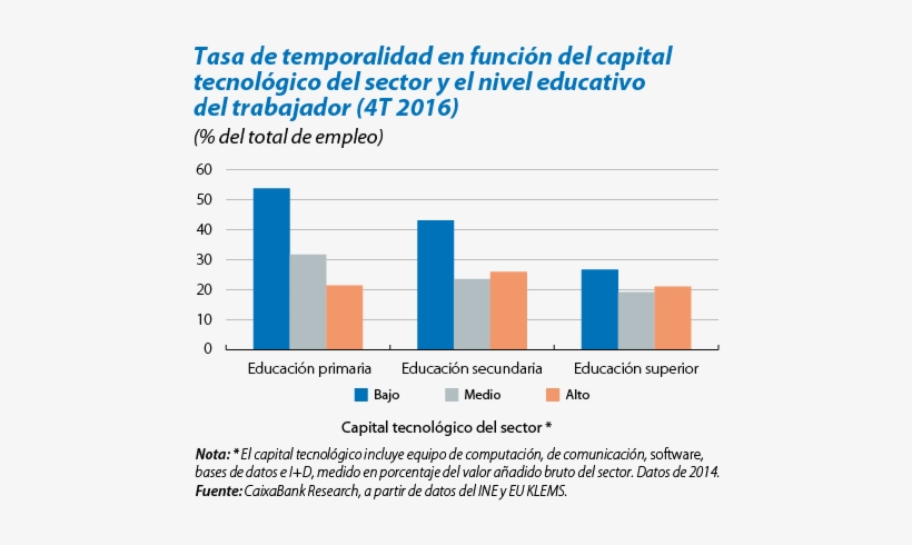 Tecnología Y Empleo De Calidad - University Of Wisconsin–milwaukee, transparent png