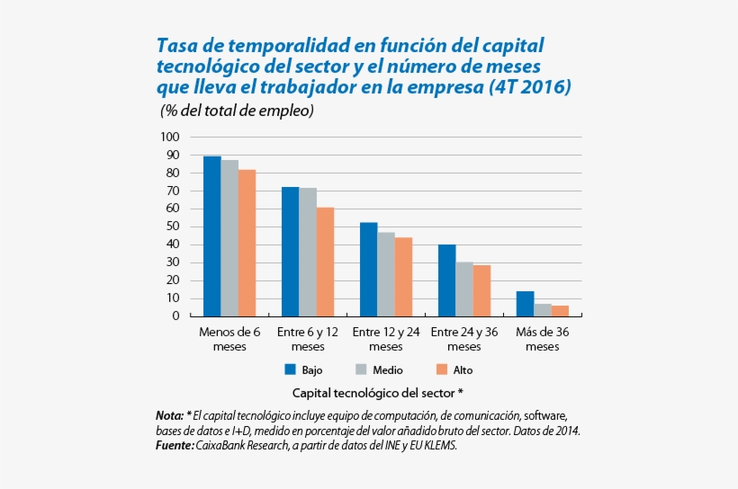 Tecnología Y Empleo De Calidad - Diagram, transparent png