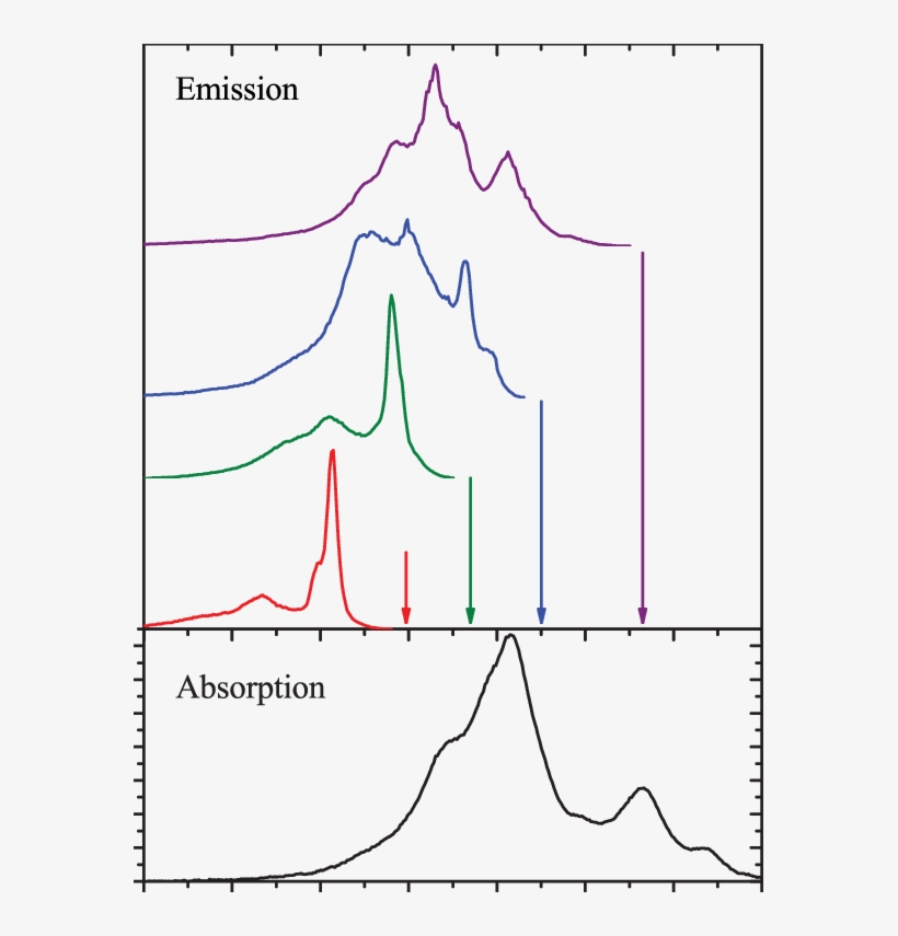Color Online) Σ Polarized Site Selective 3 H 4 (1a) - Plot, transparent png