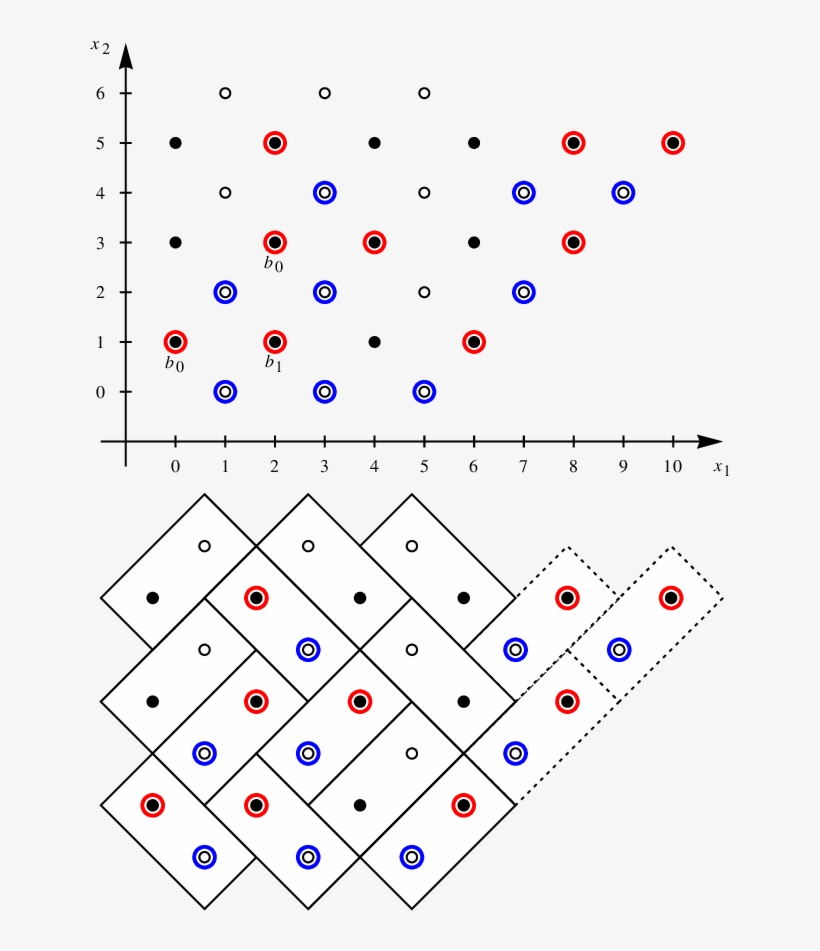 The Figure On The Left Shows The Red-blue Particles - Domino Tiling, transparent png