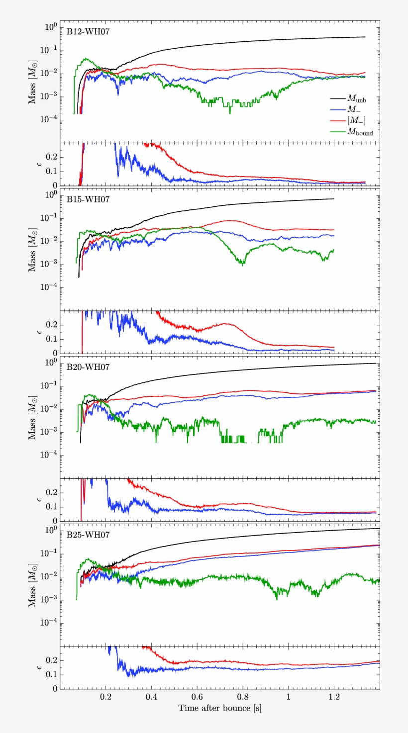 Total Mass Represented By Particles In \punb\ , \punbneg\ - Diagram, transparent png