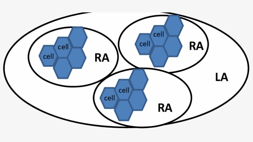 Mobile Network Hierarchy - Diagram, transparent png