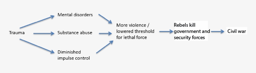 Figure 2 - Writing, transparent png